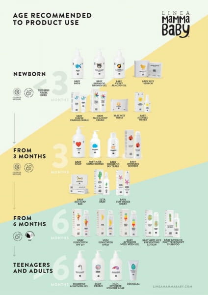 Linea MammaBaby - Mydło Baby Margherita Cosmos 500 ml